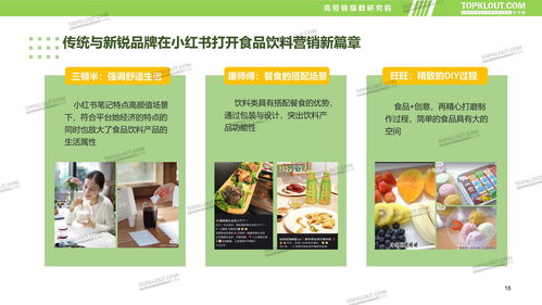 食品飲料品牌新媒體內容營銷報告 跨界啟示與煙草制品零售的警示