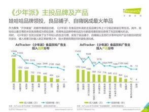 2019年中國食品飲料類網絡廣告營銷報告及煙草制品零售現狀分析