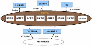 上海訊迪科技發(fā)展 網(wǎng)絡(luò)技術(shù)開發(fā)的領(lǐng)航者