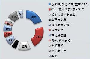 2016深圳國(guó)際物聯(lián)網(wǎng)技術(shù)開(kāi)發(fā)及應(yīng)用峰會(huì) 驅(qū)動(dòng)網(wǎng)絡(luò)技術(shù)開(kāi)發(fā)新紀(jì)元