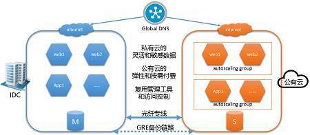 互聯(lián)網(wǎng)應(yīng)用架構(gòu)、運(yùn)維技術(shù)與實(shí)戰(zhàn)峰會(huì)——深度解析與網(wǎng)絡(luò)技術(shù)開(kāi)發(fā)前沿